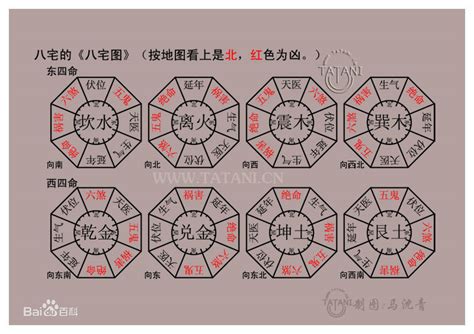 大門向東北化解|八宅風水:定義,看風水,禁忌化解,